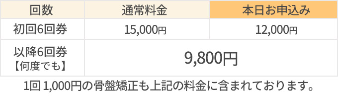 回数券